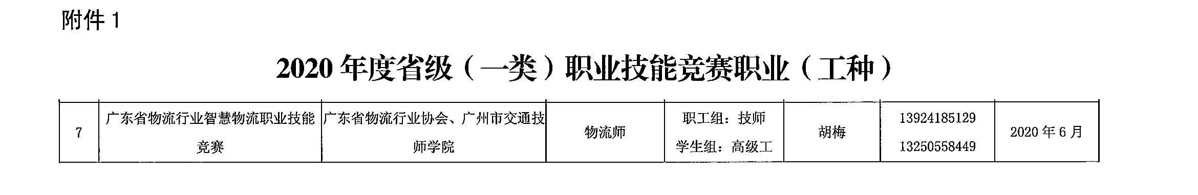 （附件一摘選）（粵人社函[2020]66號）關(guān)于做好2020年廣東省職業(yè)技能競賽工作的通知-7.jpg