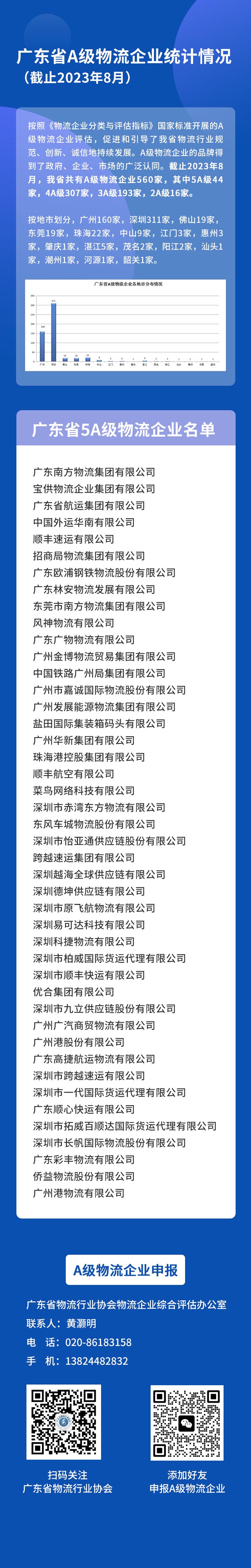 A級企業情況.jpg